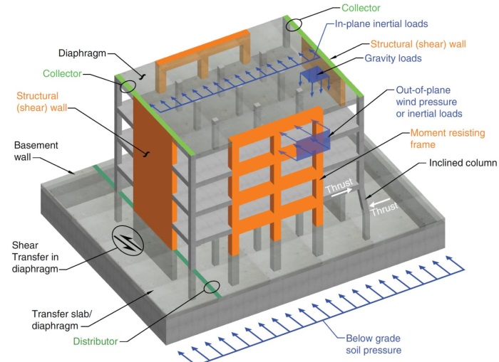  ممنوعیت استفاده از سقف وافل